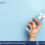 Bottled Water Market