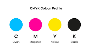CMYK Color Model